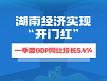 湖南经济实现“开门红” 一季度GDP同比增长5.4%